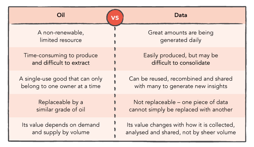 13-explainer-oil-vs-data