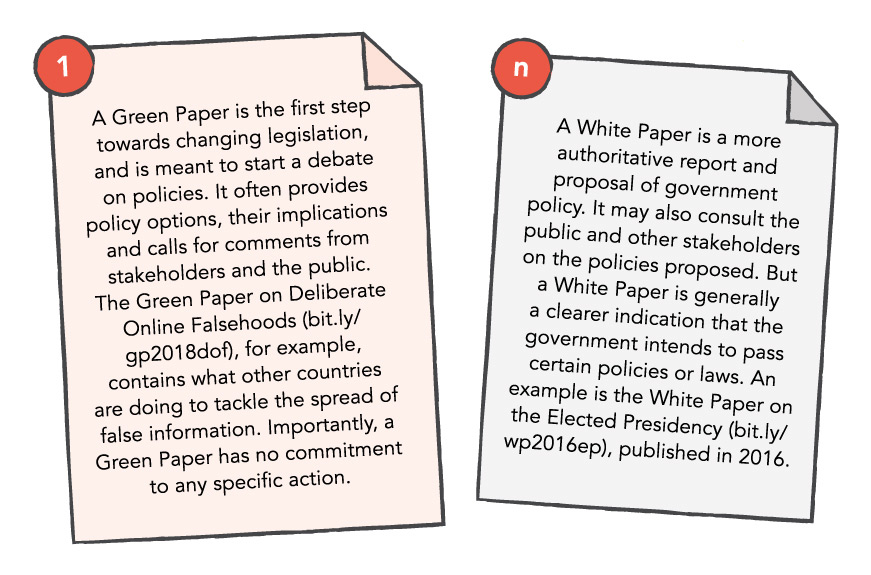 14-explainer-green-paper-vs-white-paper