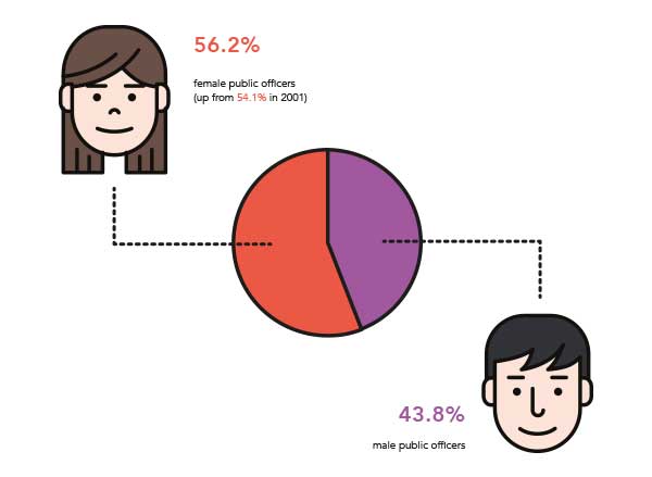 employee-figures-in-the-public-service-3