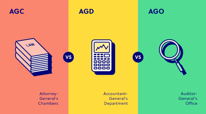 AGC vs AGD vs AGO Though they have very similar acronyms, these “triplets” fulfil very different functions within the Public Service.