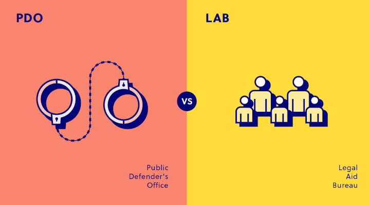 Public Defender&#39;s Office vs Legal Aid Bureau Both are divisions under the Ministry of Law that offer legal services to Singapore citizens and permanent residents with limited means.