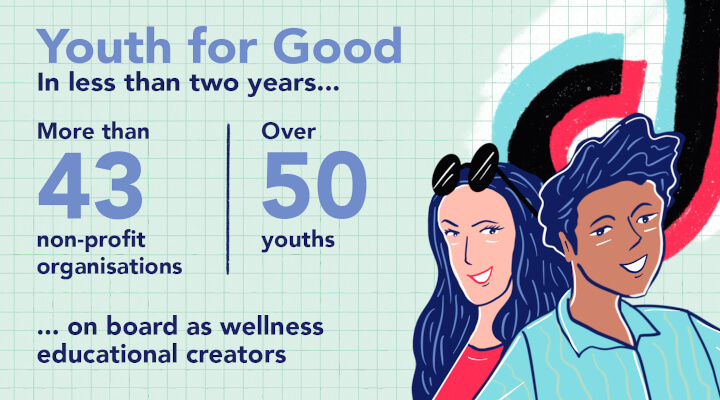 Youth for Good: In less than two years, TikTok has successfully onboarded more than 43 non-profit organisations and over 50 youths  as wellness educational creators.