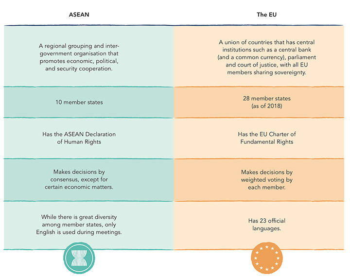 Trending: ASEAN Issue - Differences between ASEAN and the EU (European Union)
