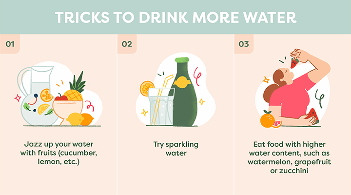 Our bodies are made up of 60% water, so we need to be hydrated to keep our bodies going. 
