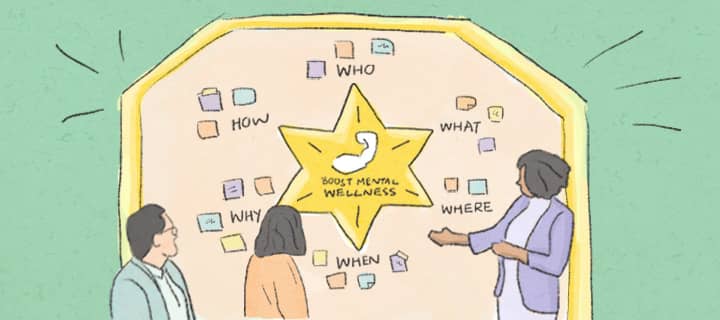 Starbursting is writing down your Idea and drawing a six-pointed star around it which represents six questions for the idea.