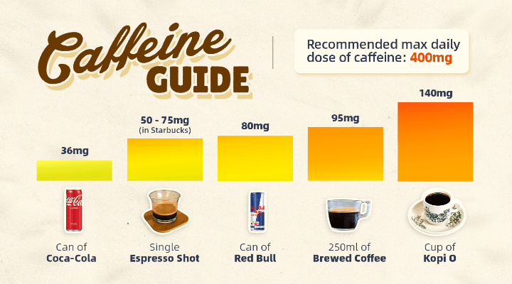 How Much Caffeine in a Cup of Coffee? A Detailed Guide