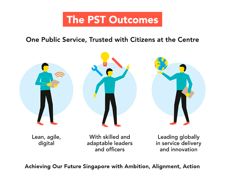 Achieving Our Future Singapore with Ambition, Alignment, Action