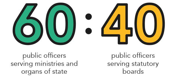 employee-figures-in-the-public-service-1